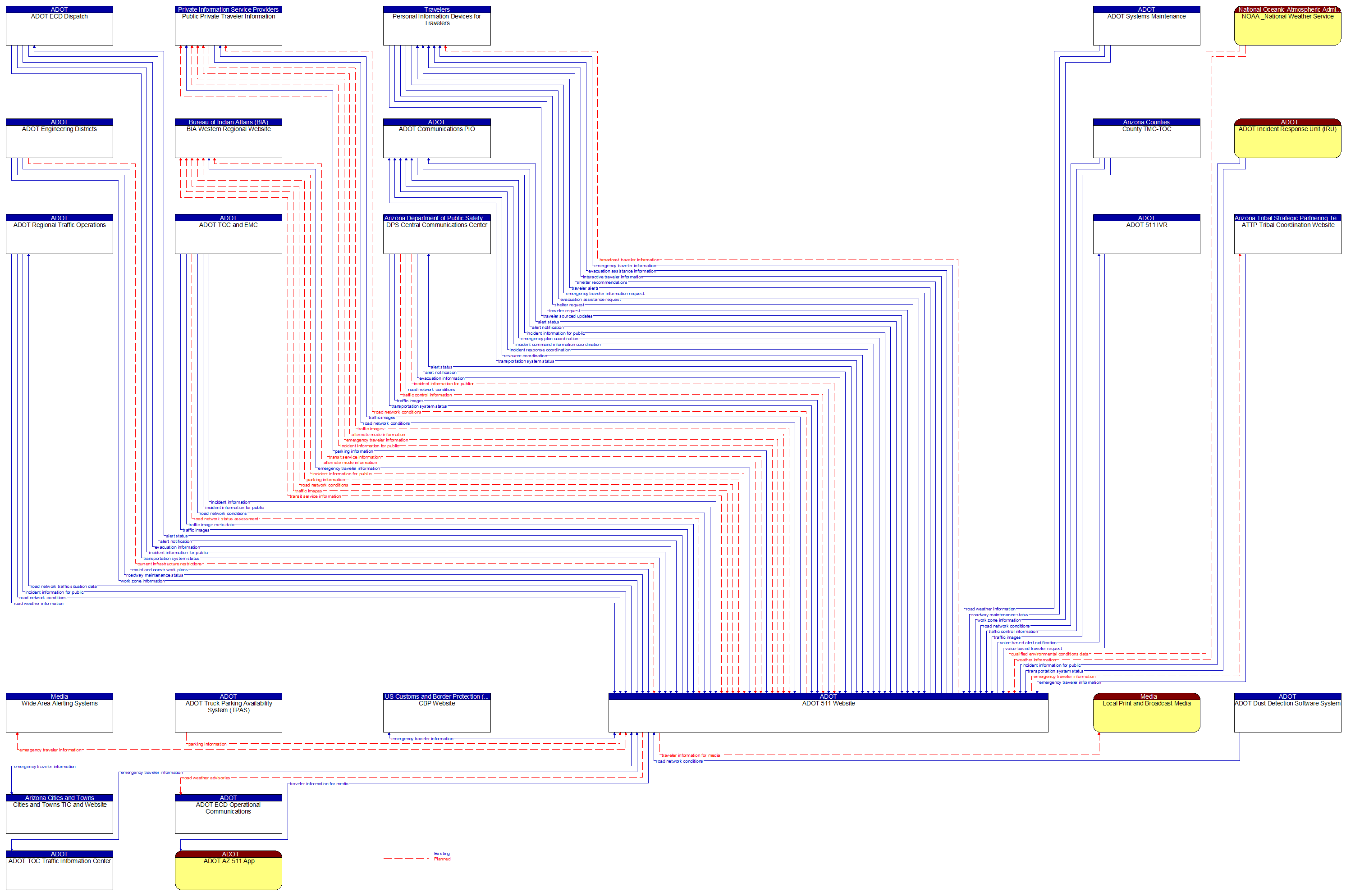 Context Diagram - ADOT 511 Website