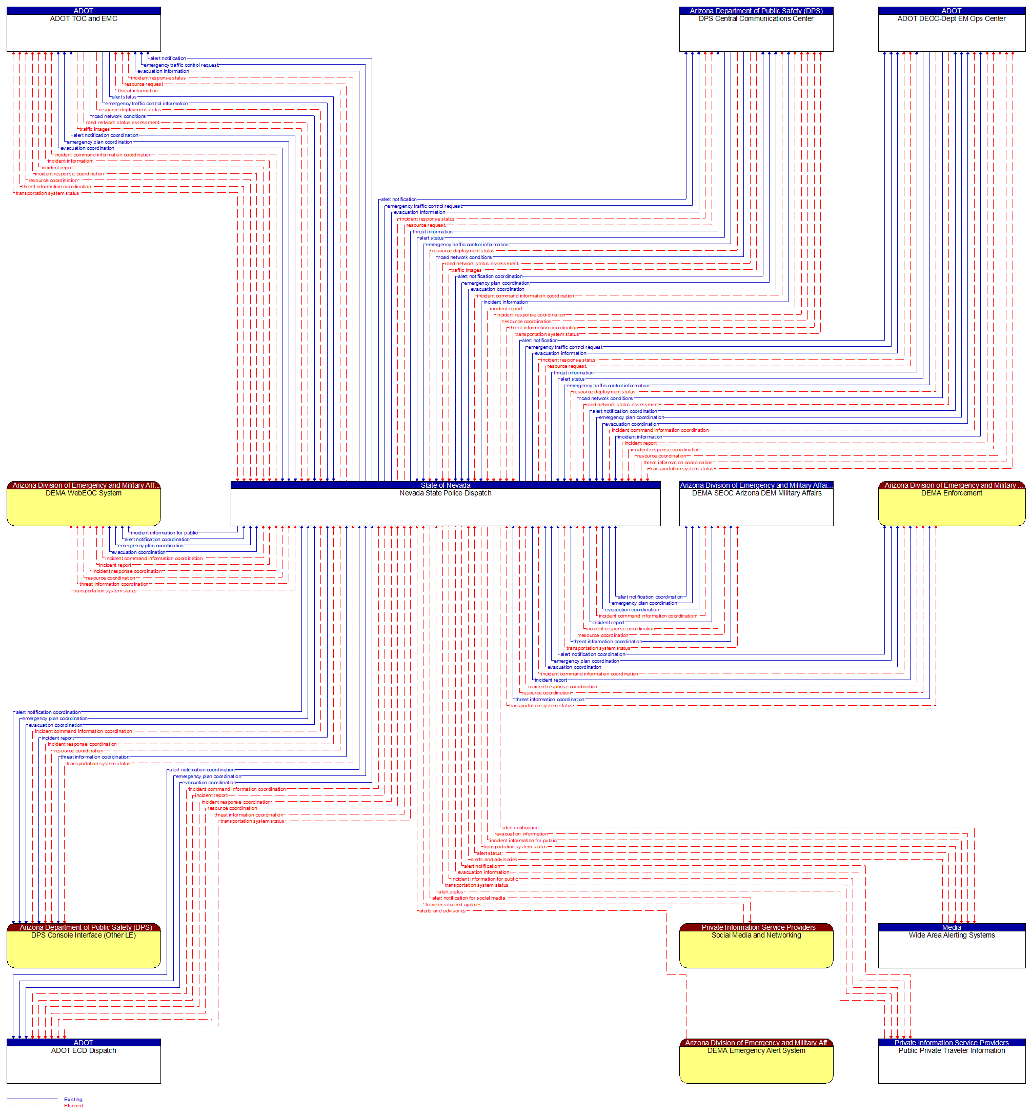 Context Diagram - Nevada State Police Dispatch