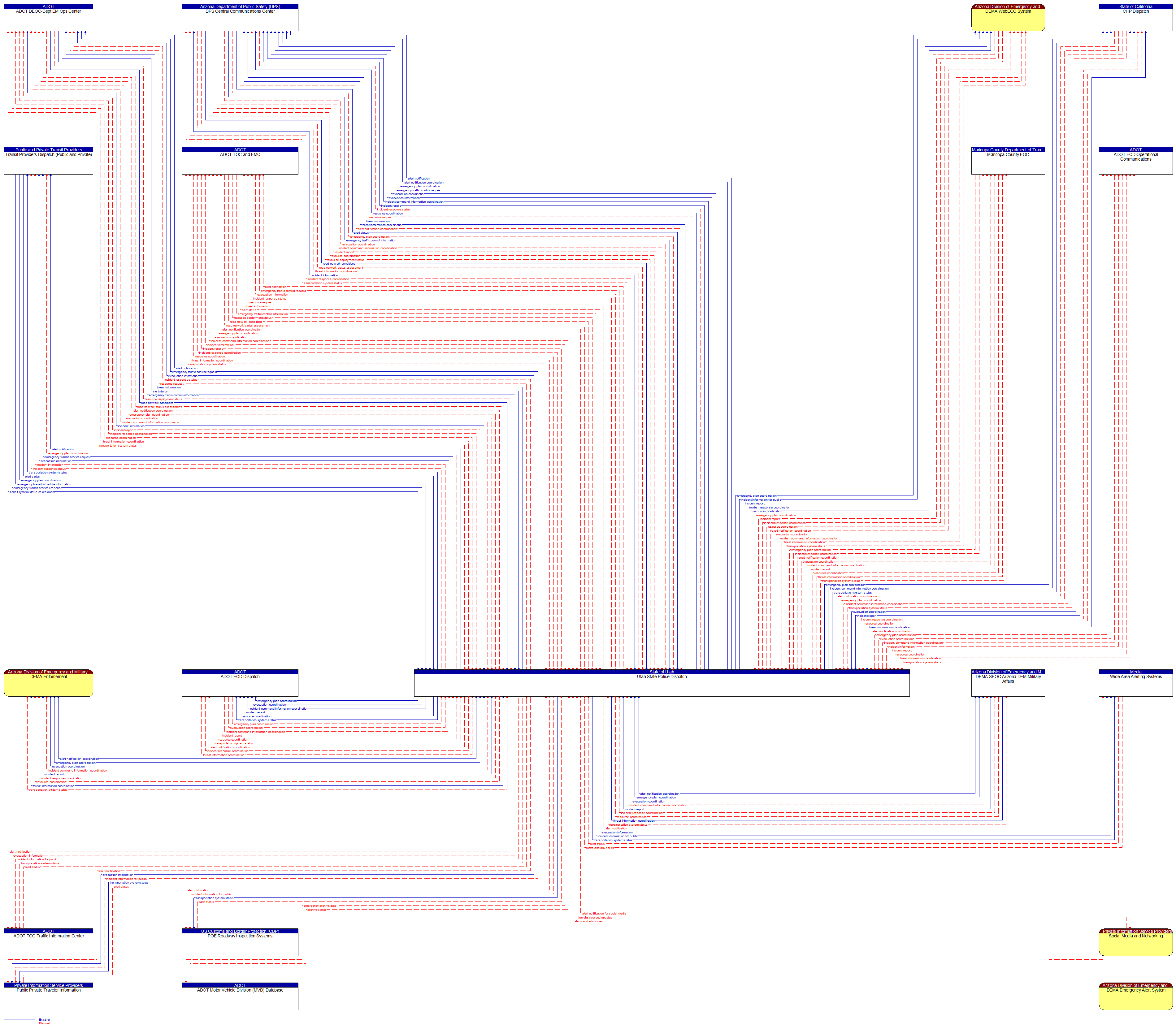 Context Diagram - Utah State Police Dispatch