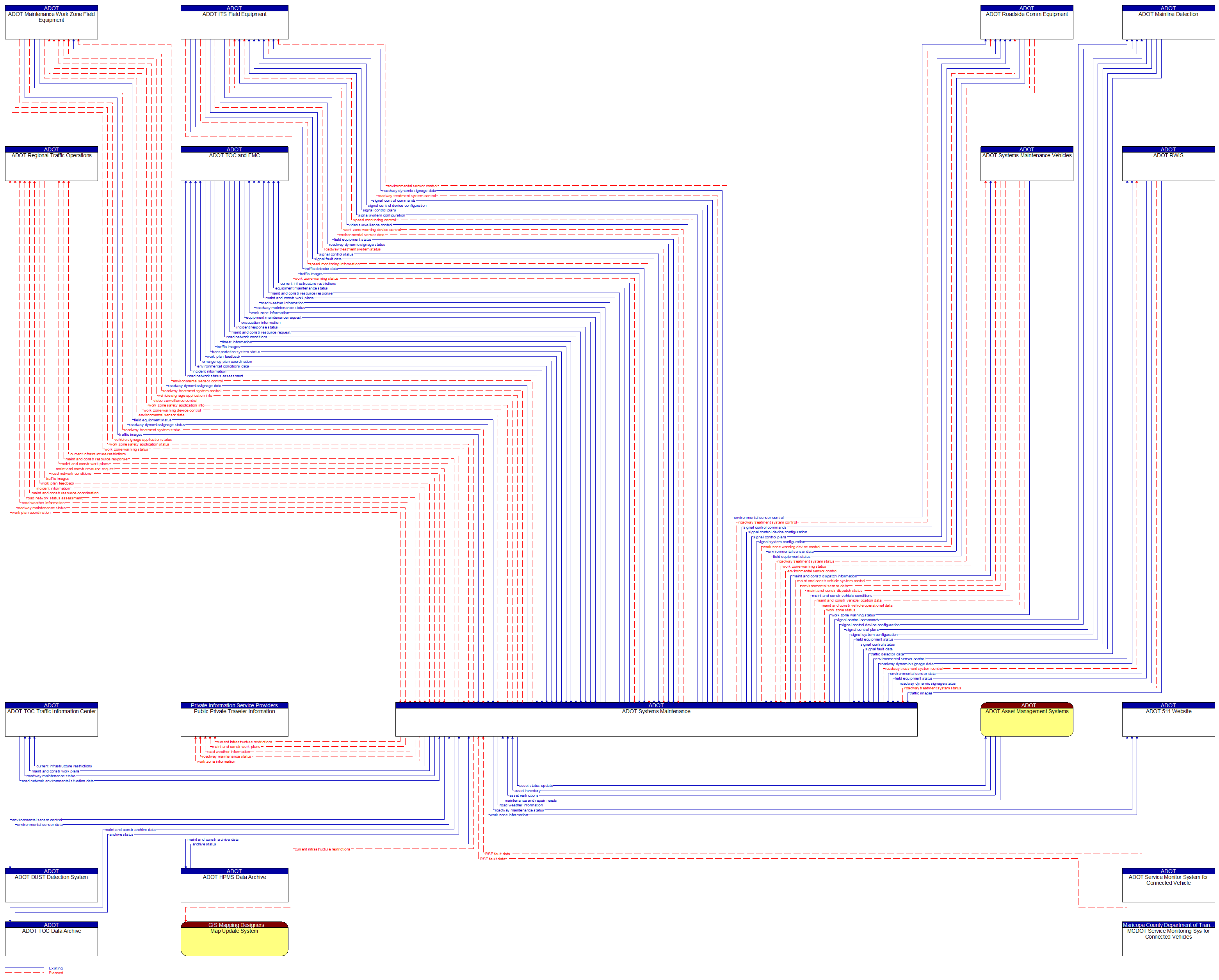 Context Diagram - ADOT Systems Maintenance