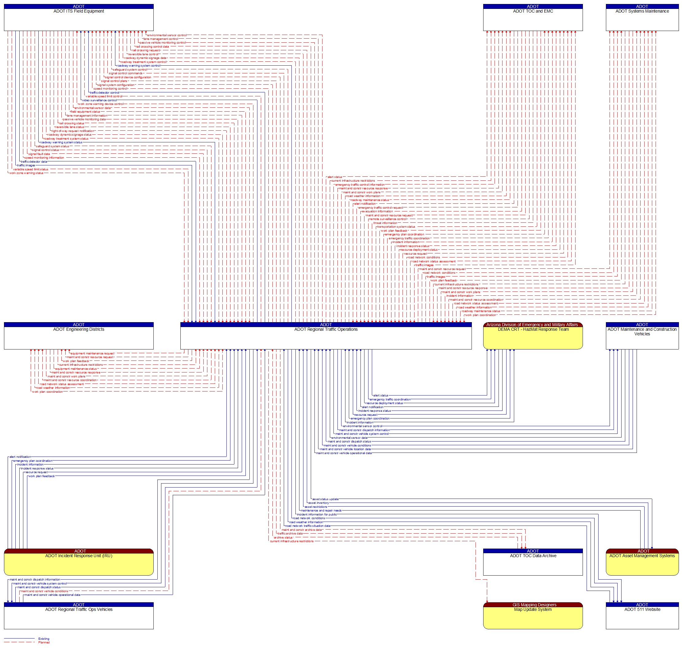 Context Diagram - ADOT Regional Traffic Operations