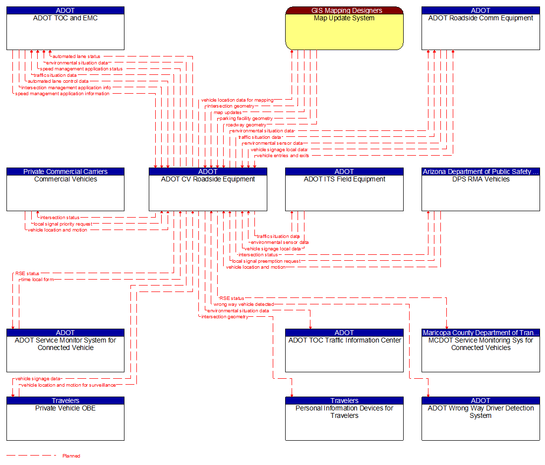 Context Diagram - ADOT CV Roadside Equipment