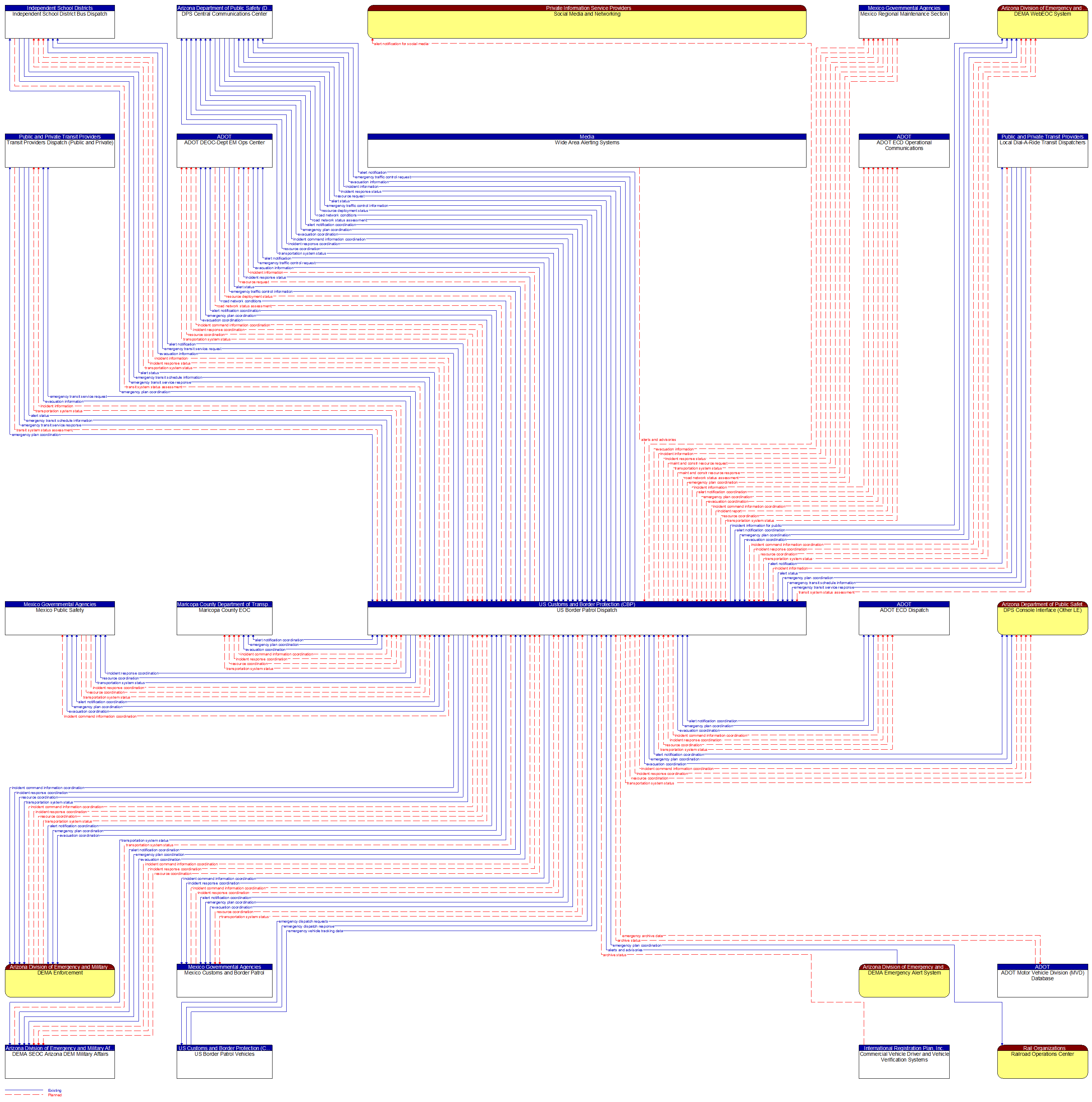 Context Diagram - US Border Patrol Dispatch