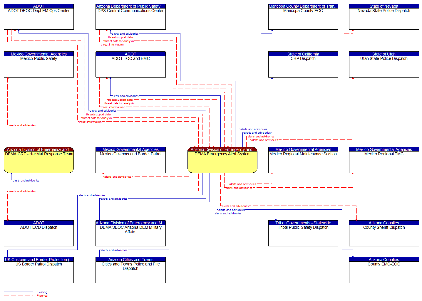 Context Diagram - DEMA Emergency Alert System