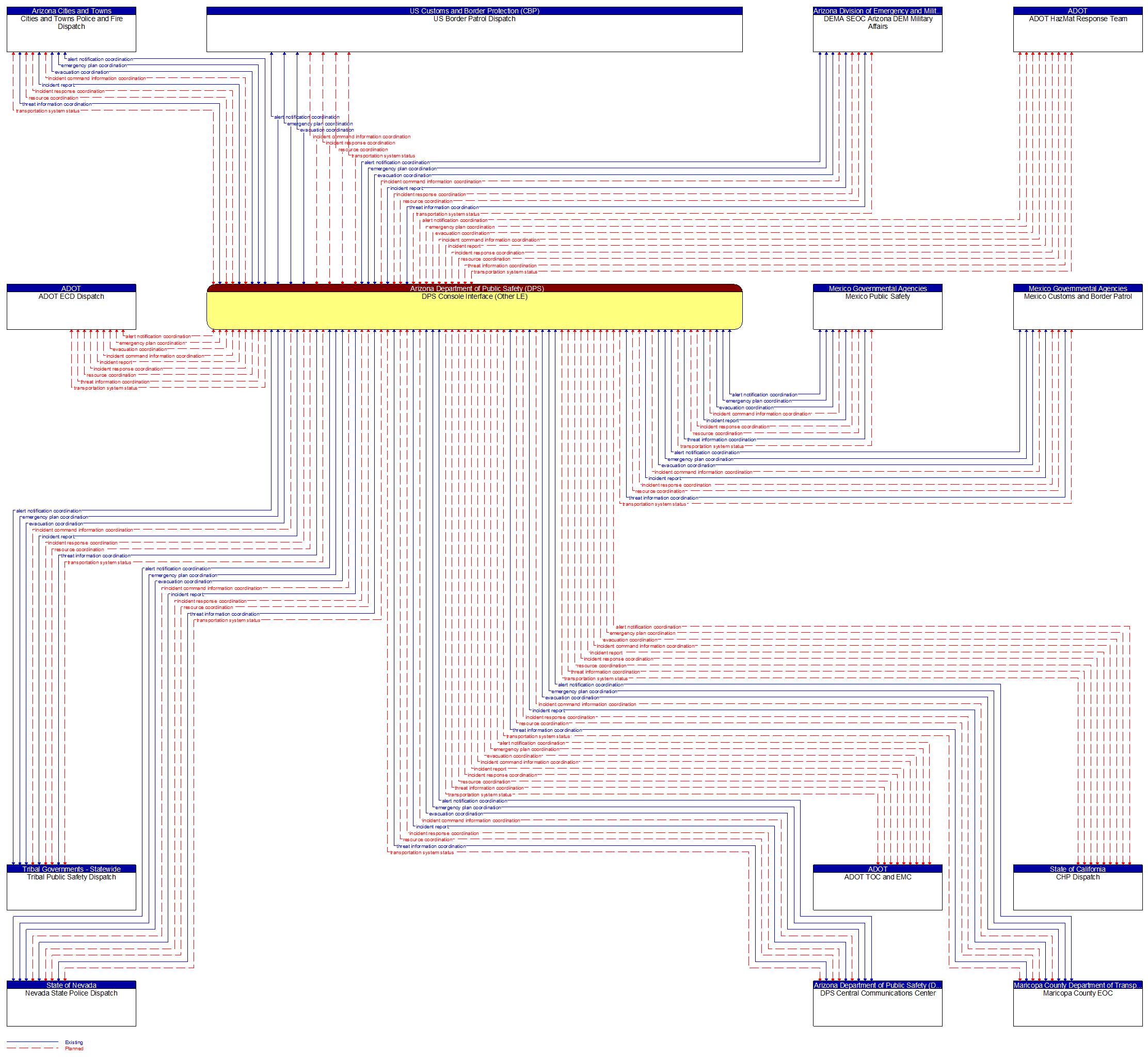 Context Diagram - DPS Console Interface (Other LE)