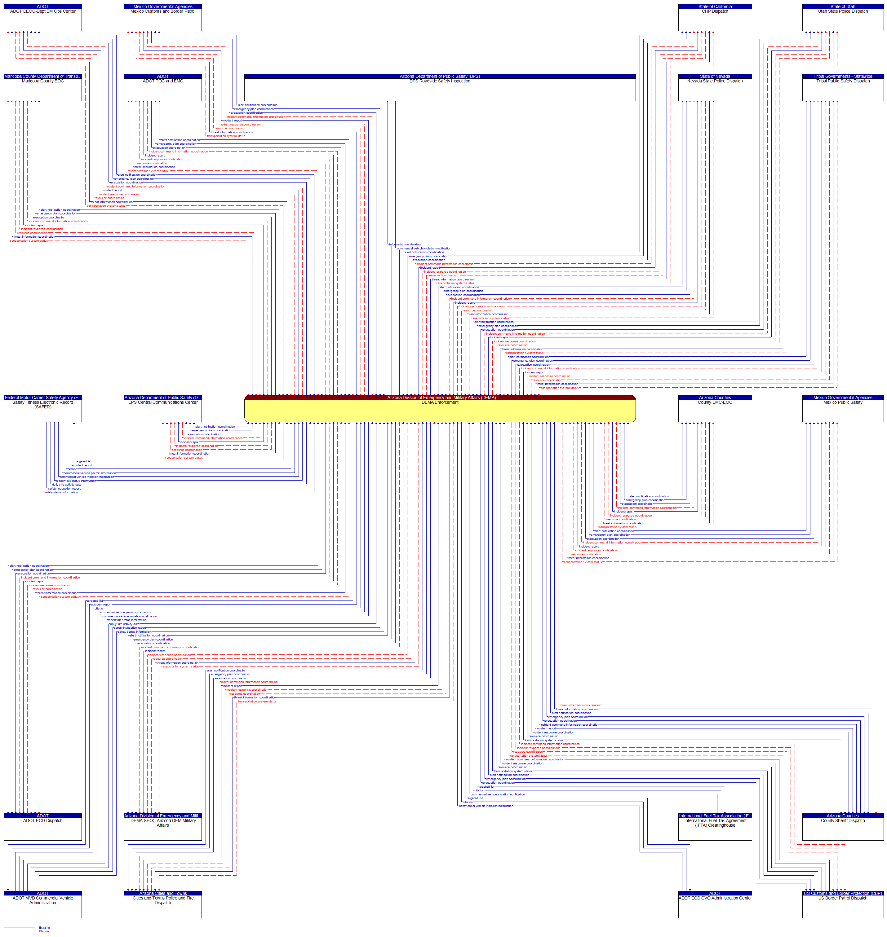 Context Diagram - DEMA Enforcement