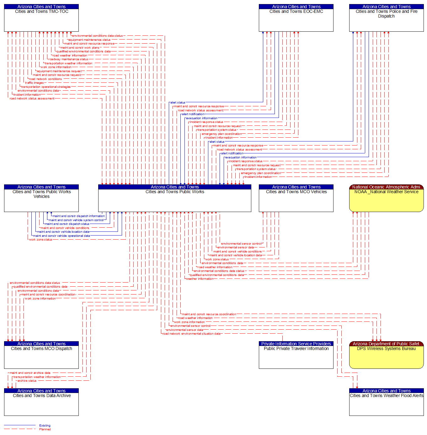 Context Diagram - Cities and Towns Public Works