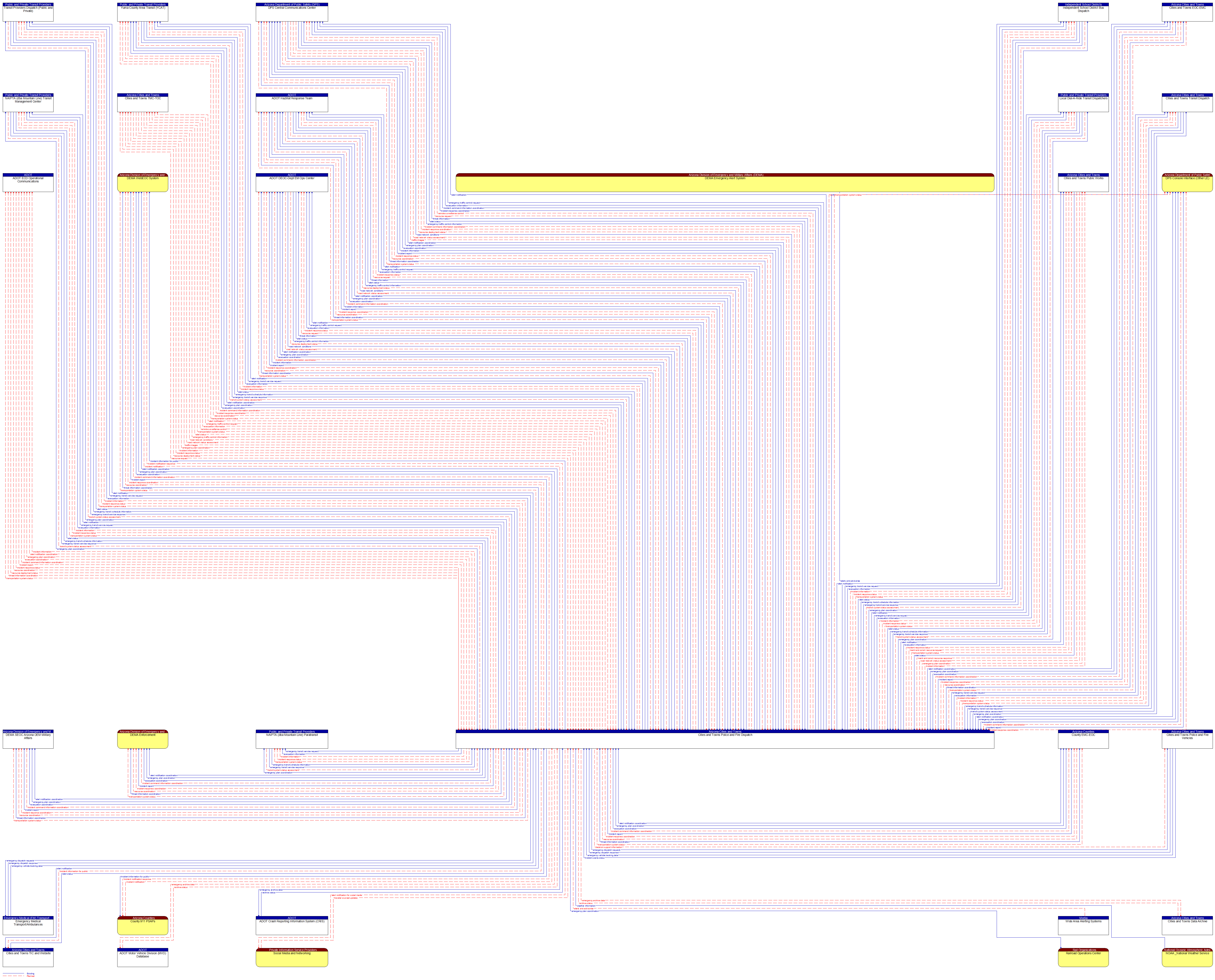 Context Diagram - Cities and Towns Police and Fire Dispatch