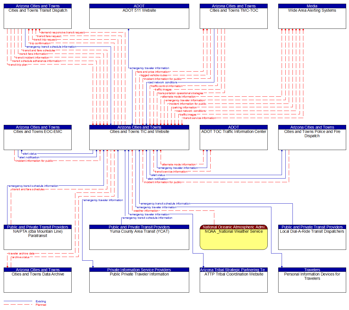 Context Diagram - Cities and Towns TIC and Website