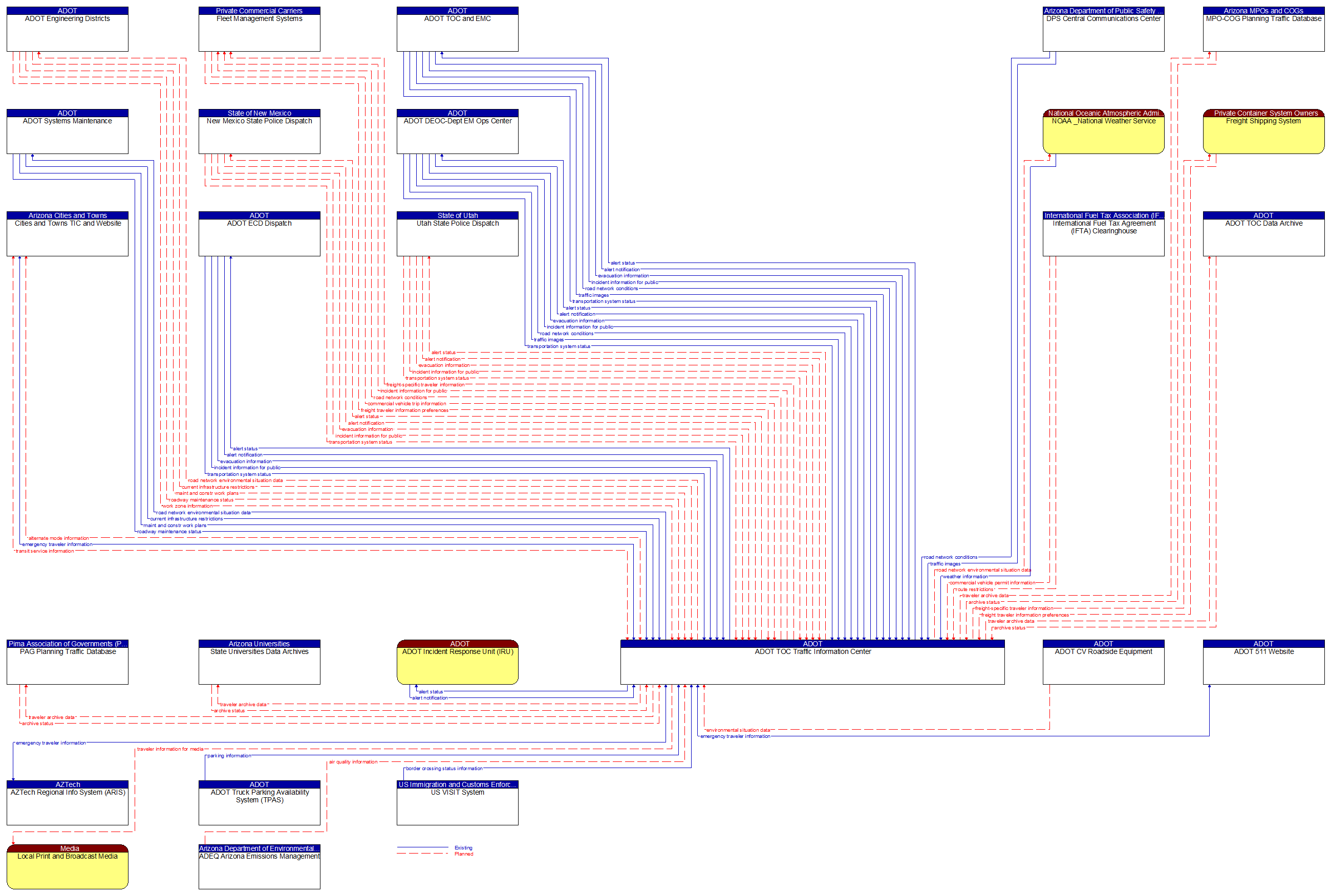 Context Diagram - ADOT TOC Traffic Information Center