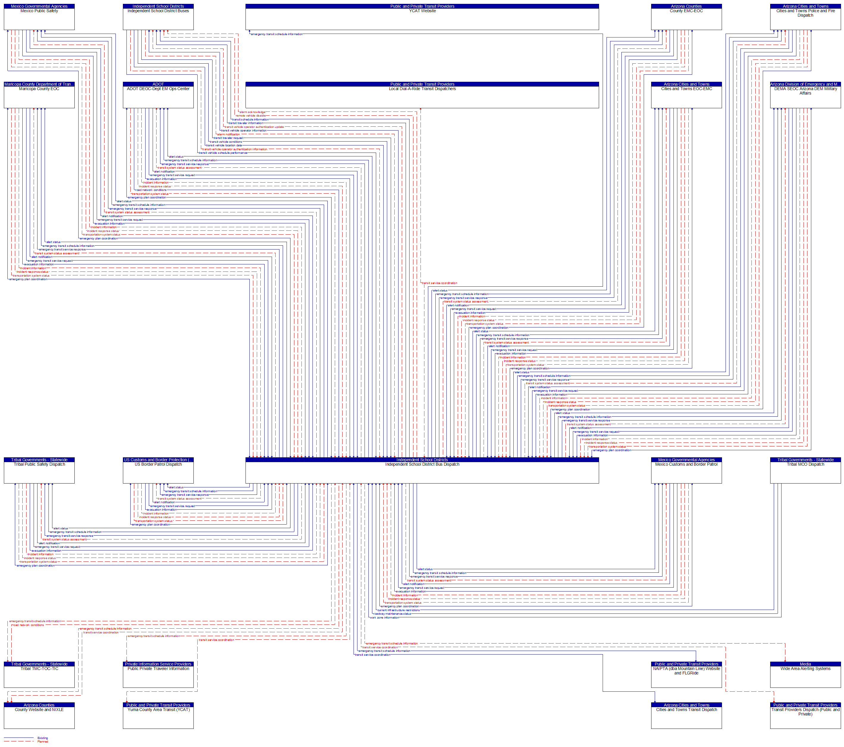 Context Diagram - Independent School District Bus Dispatch