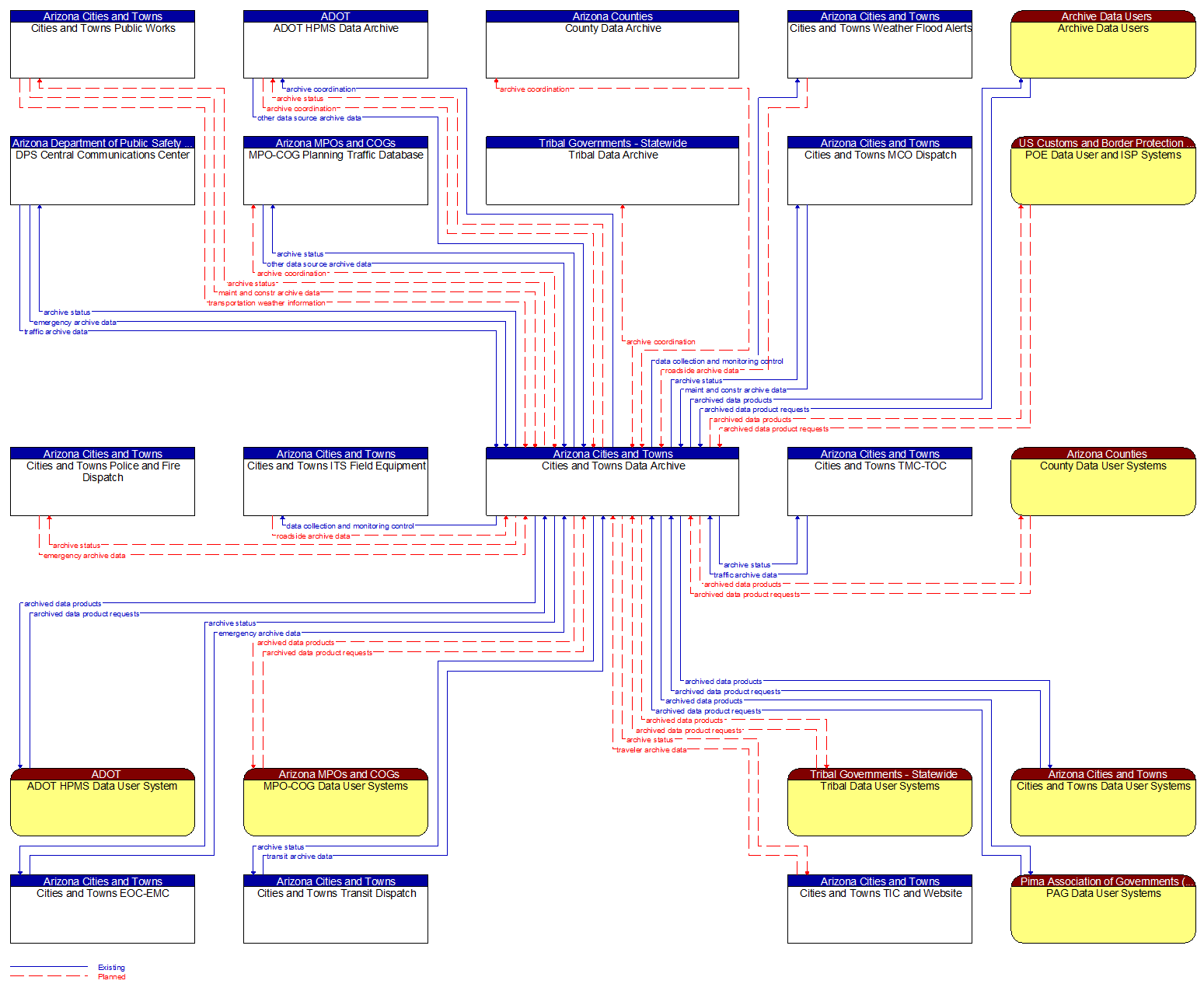 Context Diagram - Cities and Towns Data Archive