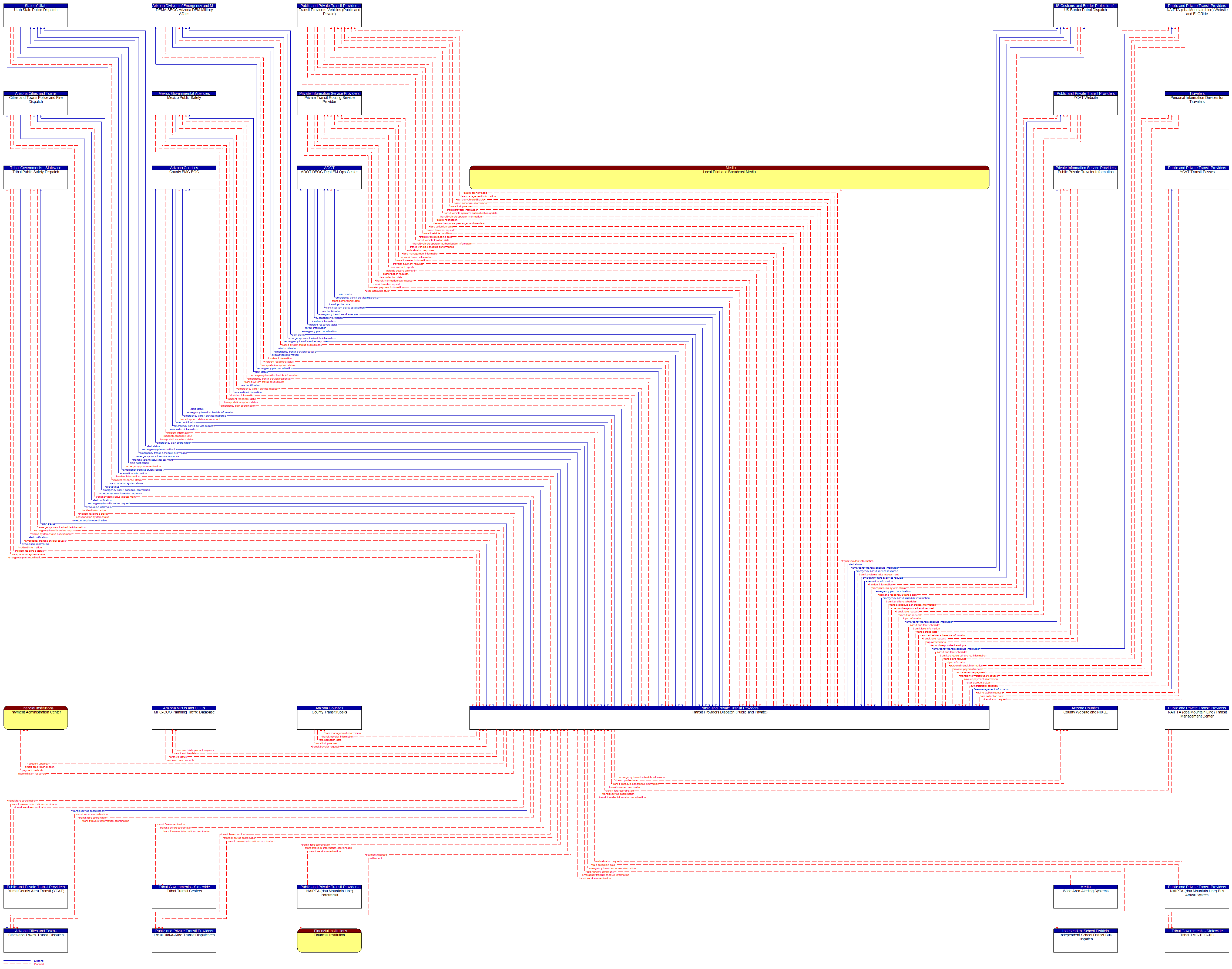 Context Diagram - Transit Providers Dispatch (Public and Private)