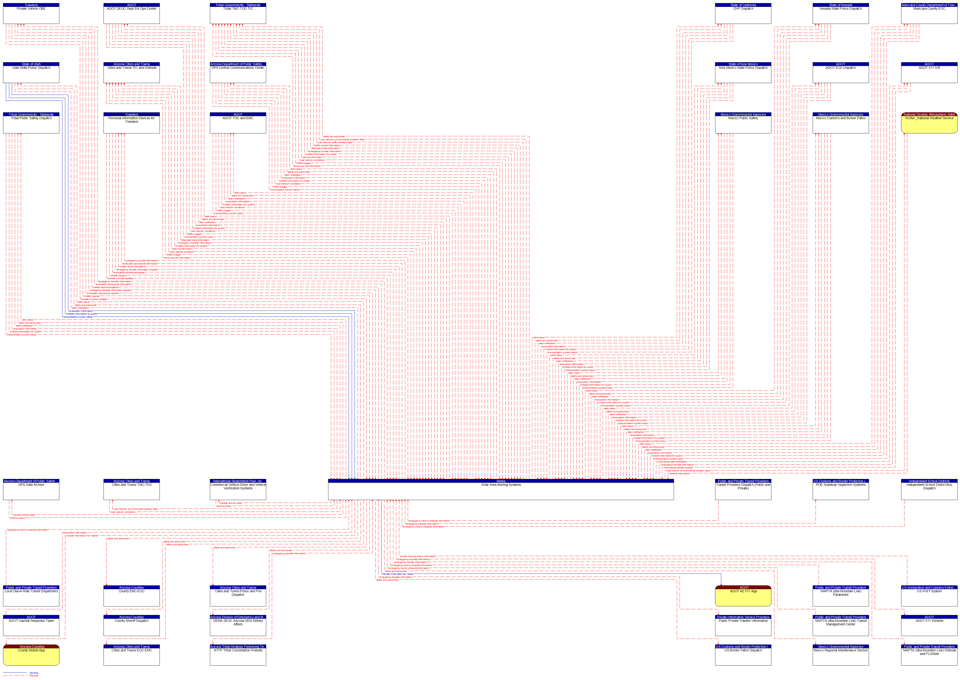 Context Diagram - Wide Area Alerting Systems