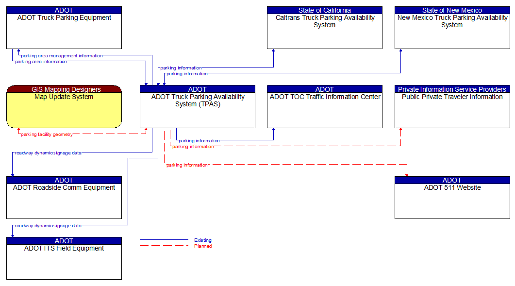 Context Diagram - ADOT Truck Parking Availability System (TPAS)