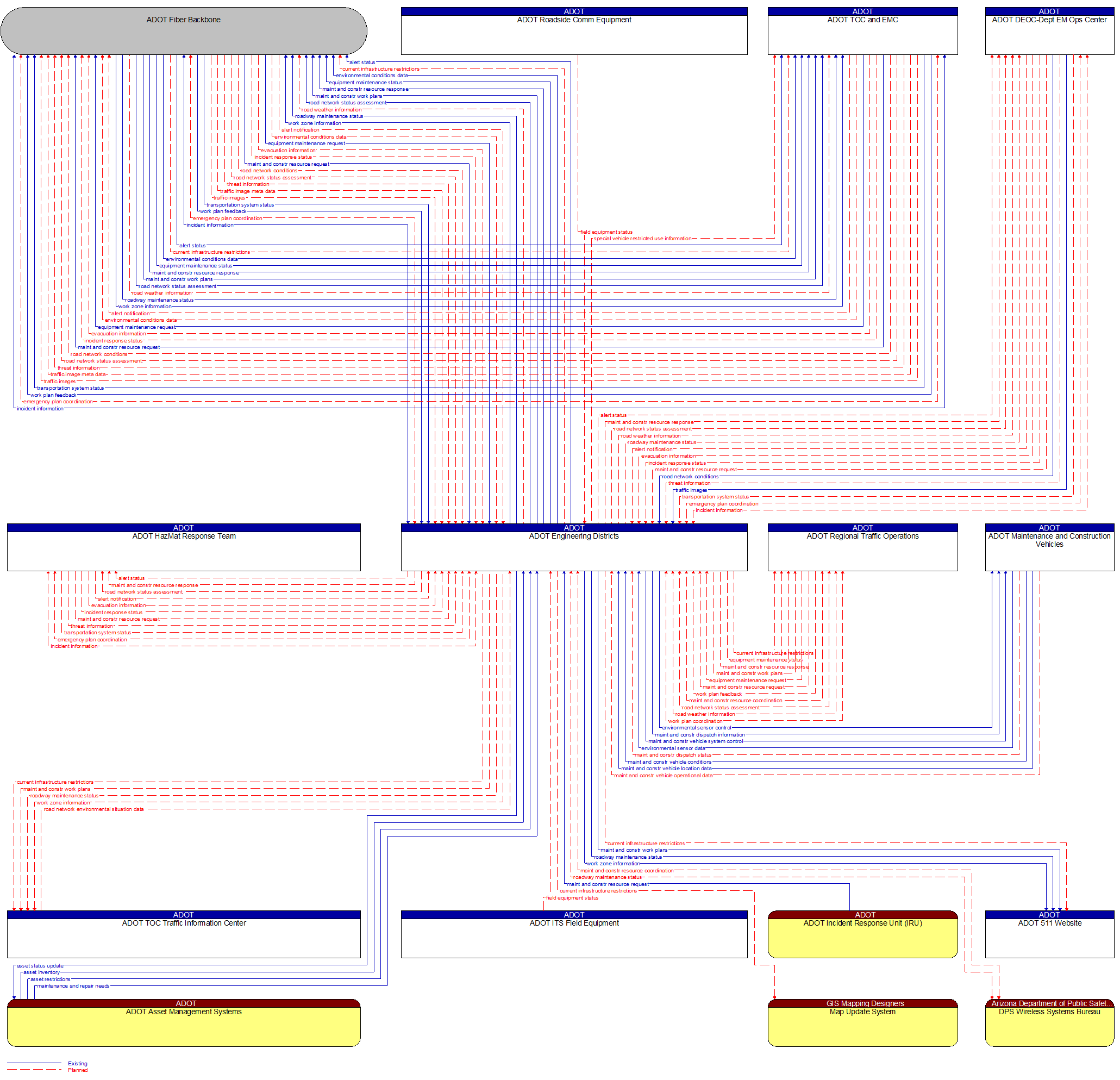 Context Diagram - ADOT Engineering Districts