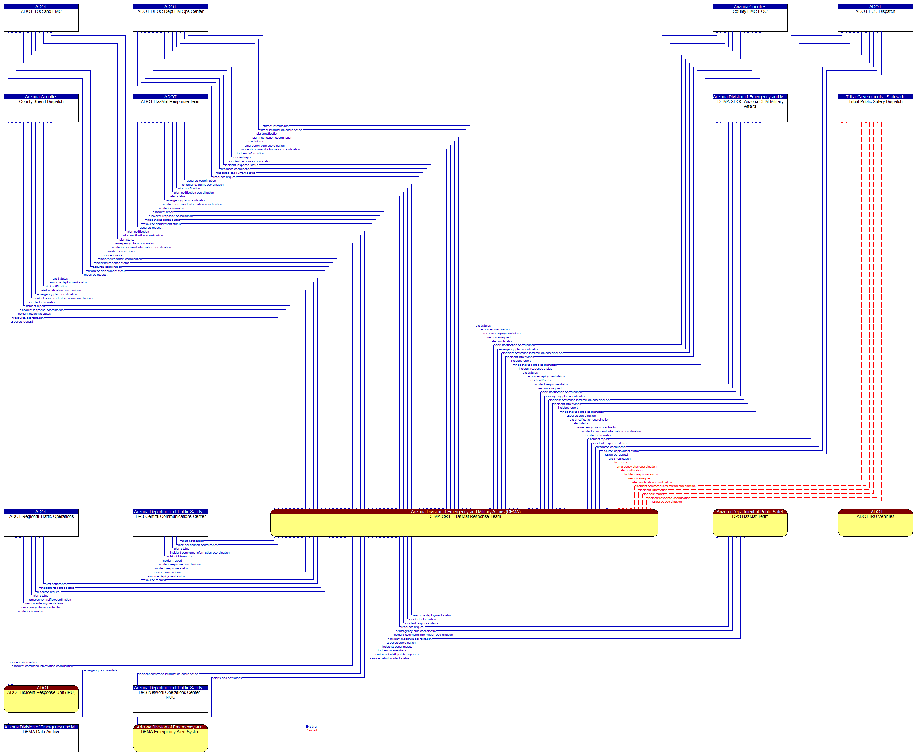 Context Diagram - DEMA CRT - HazMat Response Team