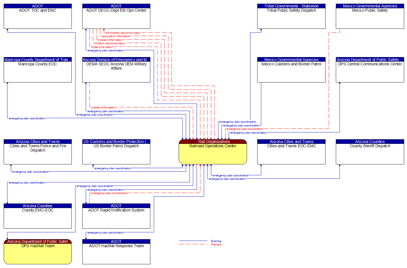 Context Diagram - Railroad Operations Center