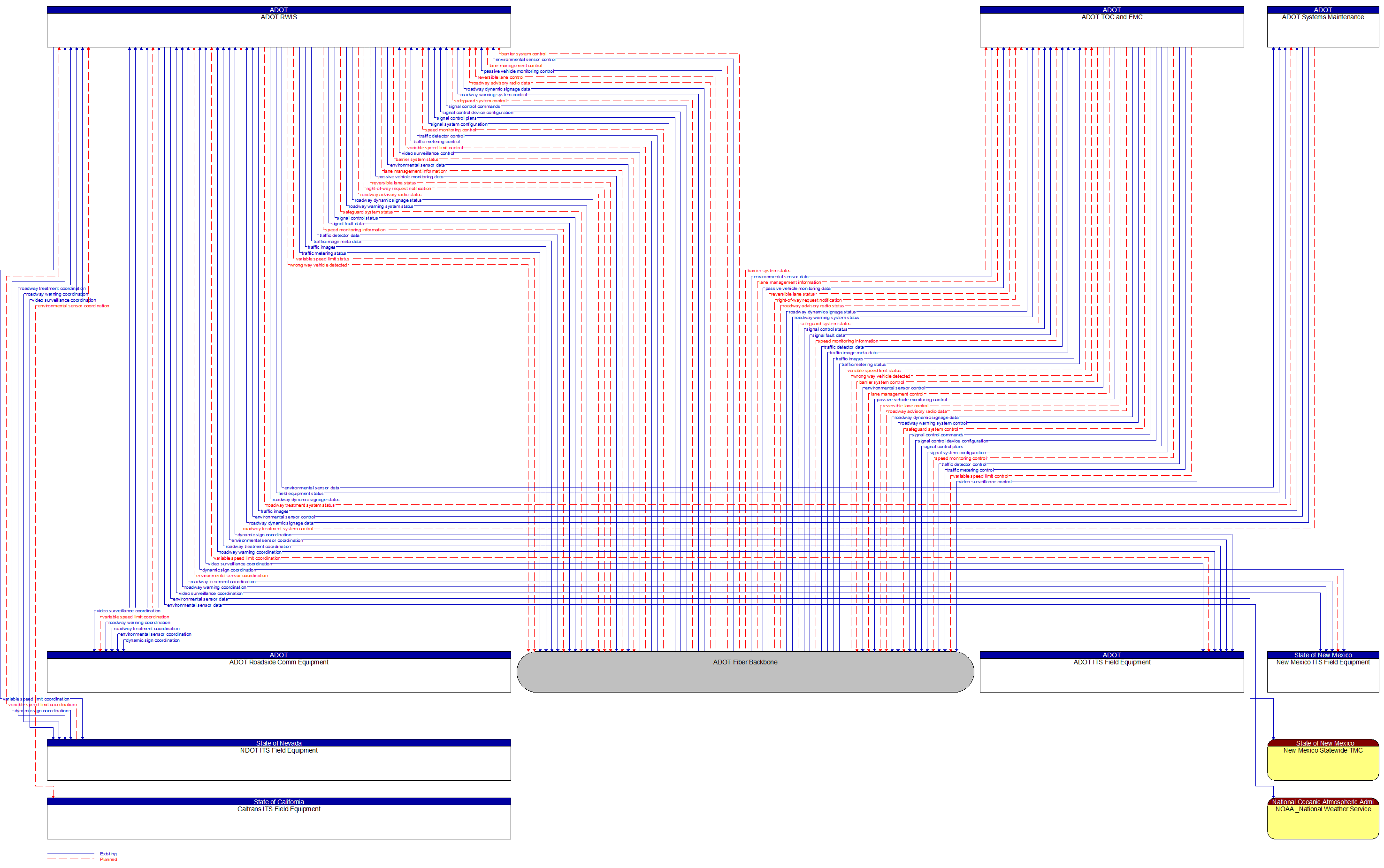 Context Diagram - ADOT RWIS