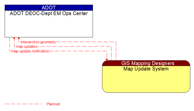 ADOT DEOC-Dept EM Ops Center to Map Update System Interface Diagram