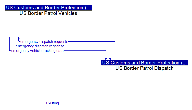 Context Diagram - US Border Patrol Vehicles
