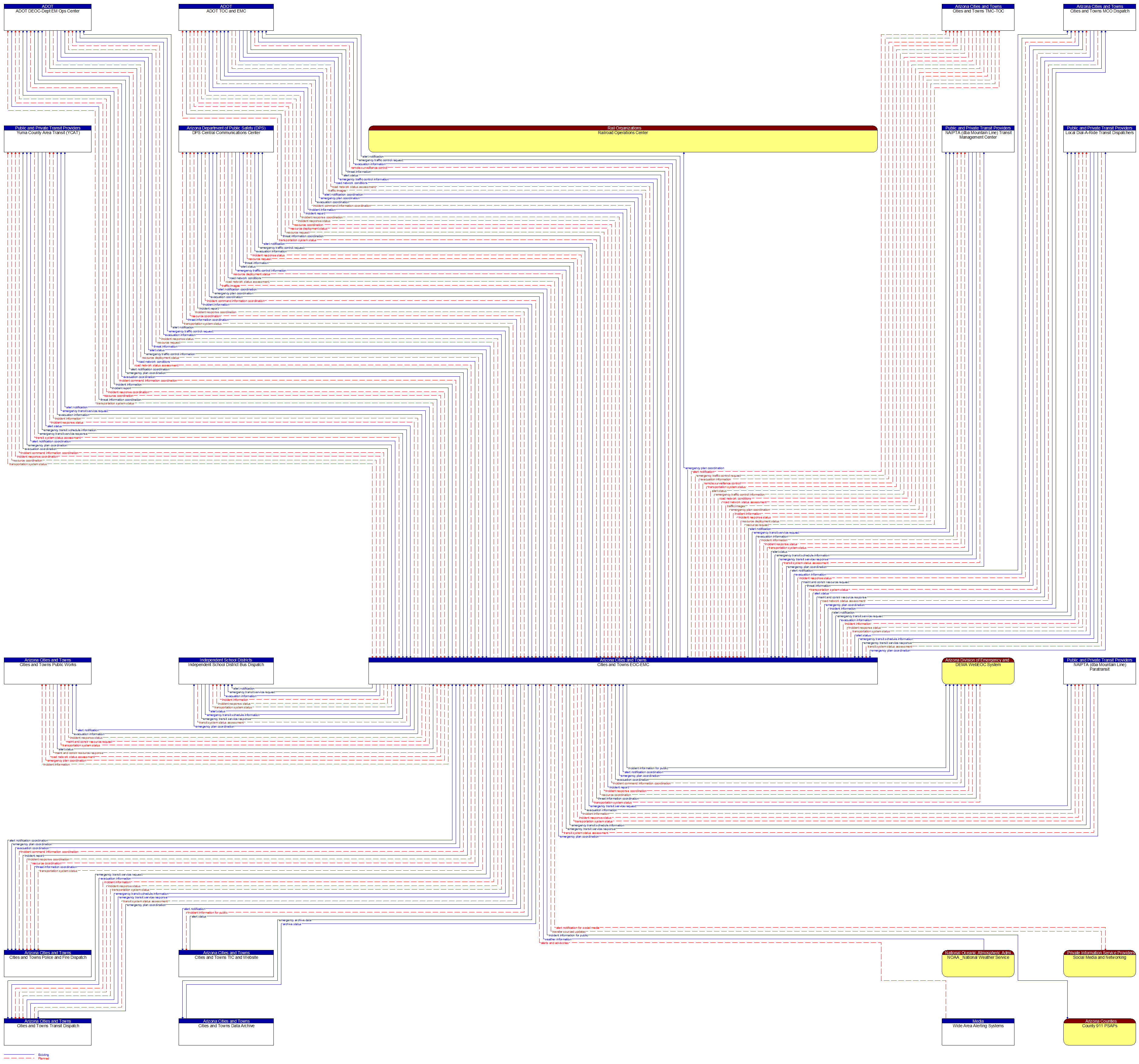 Context Diagram - Cities and Towns EOC-EMC