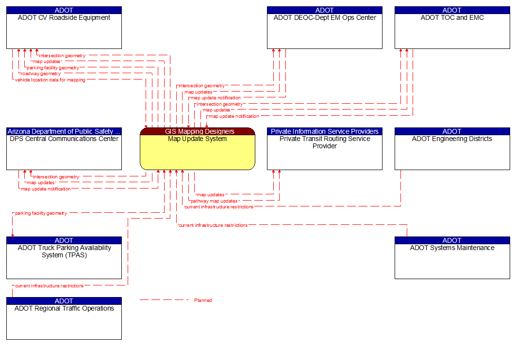 Context Diagram - Map Update System