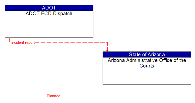 Context Diagram - Arizona Administrative Office of the Courts