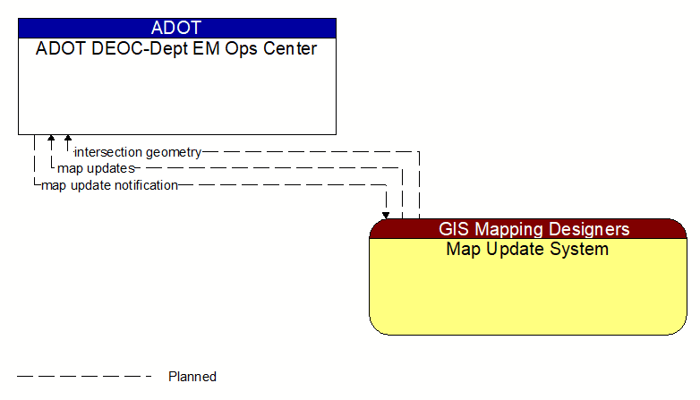 ADOT DEOC-Dept EM Ops Center to Map Update System Interface Diagram