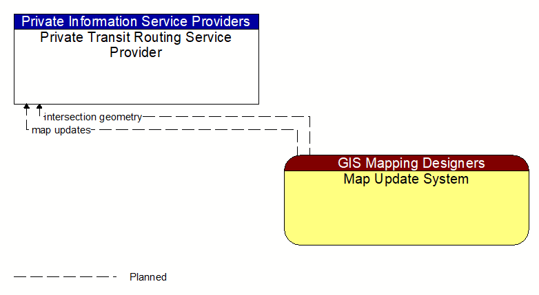 Private Transit Routing Service Provider to Map Update System Interface Diagram