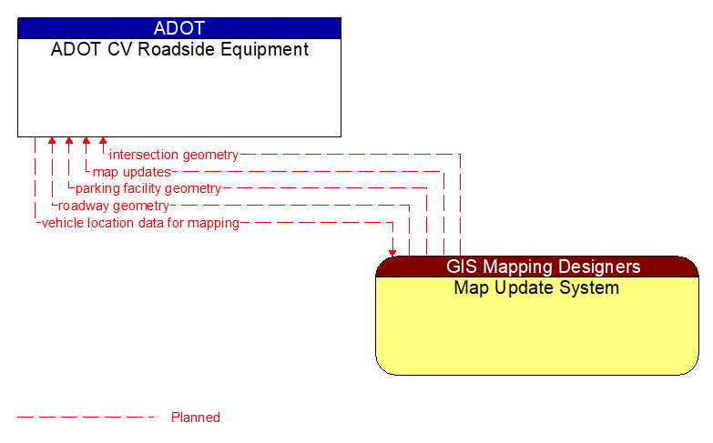 ADOT CV Roadside Equipment to Map Update System Interface Diagram