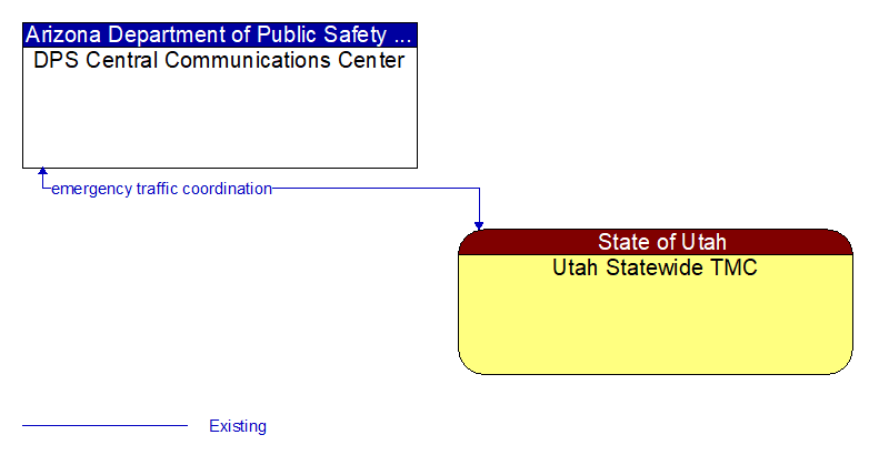 DPS Central Communications Center to Utah Statewide TMC Interface Diagram
