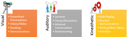 Learning Style Visual