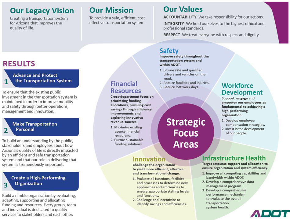 ADOT Strategic Plan